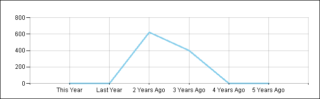 CCJ Graph